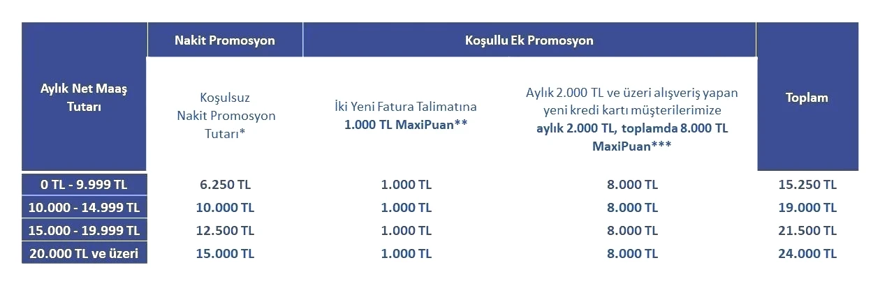İŞ BANKASI EMEKLİ MAAŞI BANKA PROMOSYONU NE KADAR