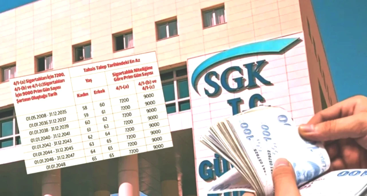 18 Yaş Altı Sigortalılara Erken Emeklilik Fırsatı! Kaçırmamanız Gereken Tarih Belli!